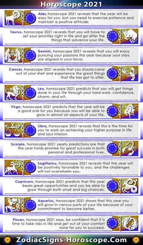 Astrology Horoscope Prediction .